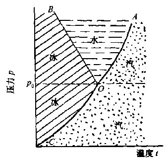 變相圖